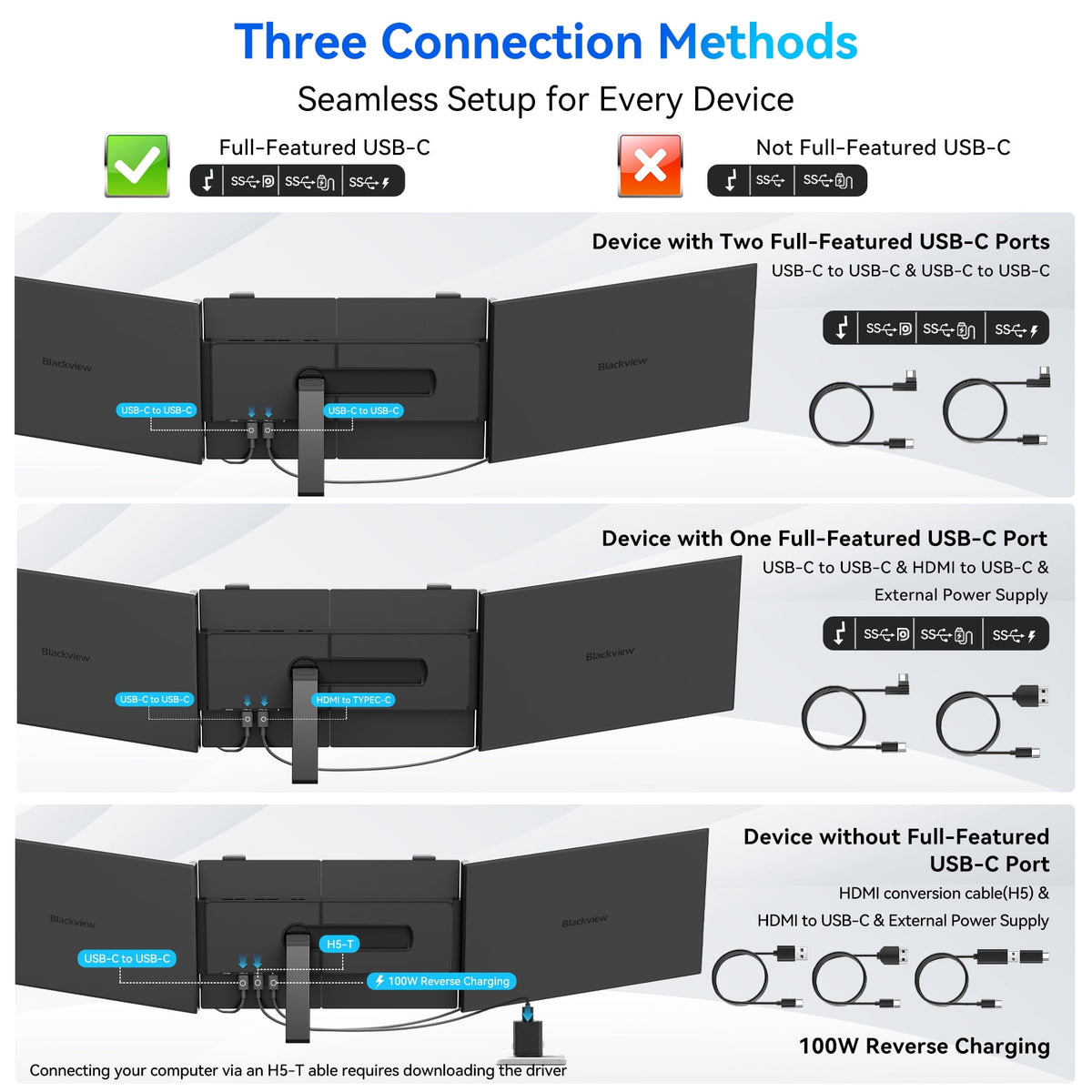 Laptop Screen Extender, 14" IPS Portable Monitor for Laptop, 1080P FHD Dual Display Screen for 13"-17.3" Laptops, USB-C/HDMI Plug & Play for Wins/Mac/Android